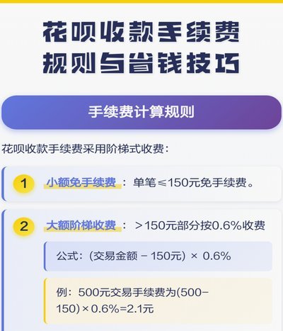 套花呗有手续费吗