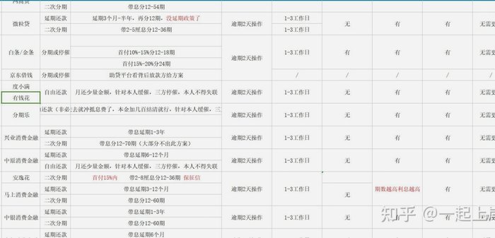 分期乐余额怎么关闭？详细步骤与注意事项全解析