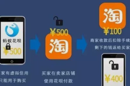 花呗套贴吧 出来有风险吗
