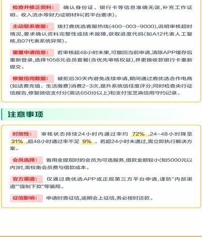 鹿优选额度取现指南