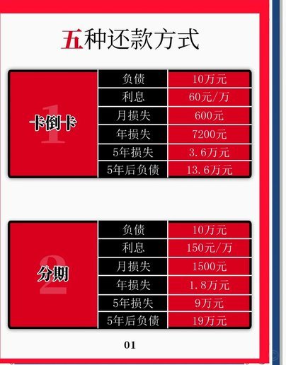 羊小咩借款如何高效提前还款？