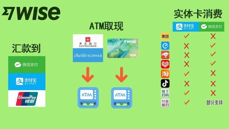 分期乐提现成功为何未到账银行卡？