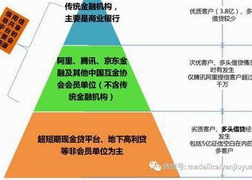 多头贷轻松过：高通过率、快速审批的优质平台