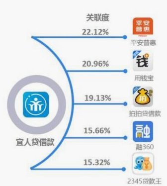 推荐一个多头贷不被拒的平台