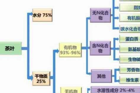 如何提升分期乐借款额度