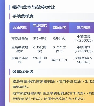 微信分付里的钱能提现吗