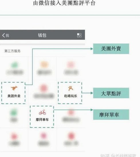 美团生活费：轻松管理账单开销