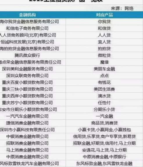 网贷平台全览图集