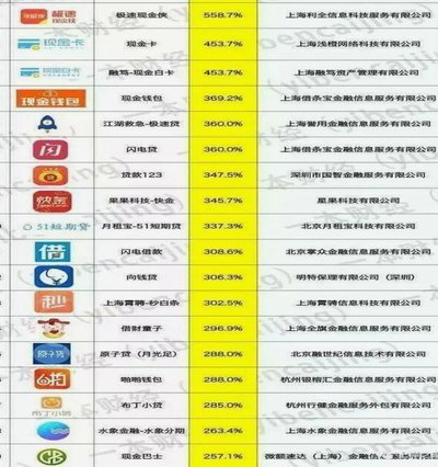100个网贷平台图片大全