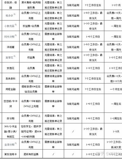 100个网贷平台名称