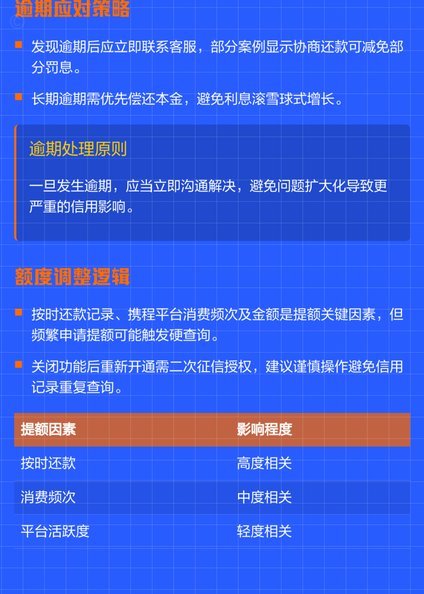 携程拿去花如何取现