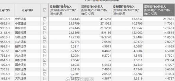 券商怎么还没“扛起大旗”