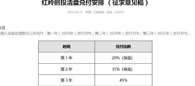 2021年网贷平台选哪个？避坑指南来了