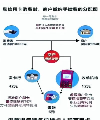 分付套现手续费揭秘：这些费用你真的了解吗？
