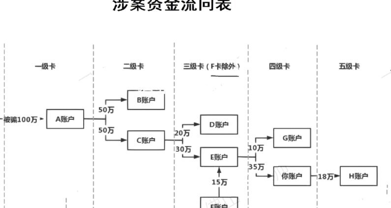 拿去花怎么退款到银行卡
