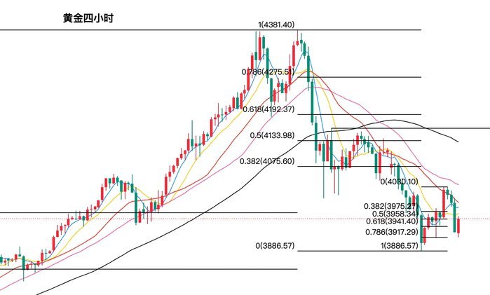 现货黄金最新走势预测