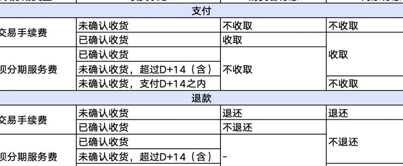 花呗分期属于套现吗