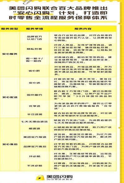 美团月付官方客服电话